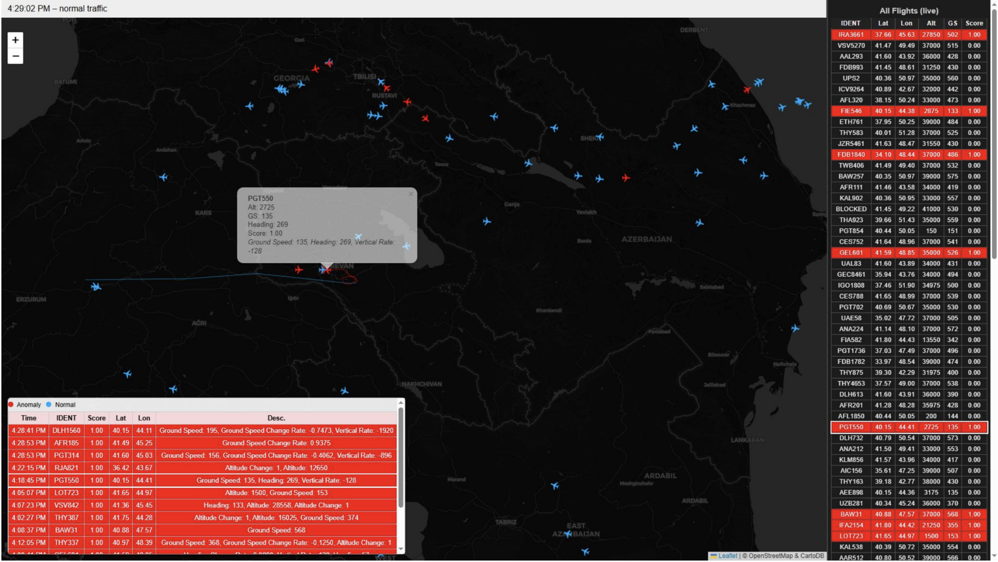 Airborne Threat Analysis
